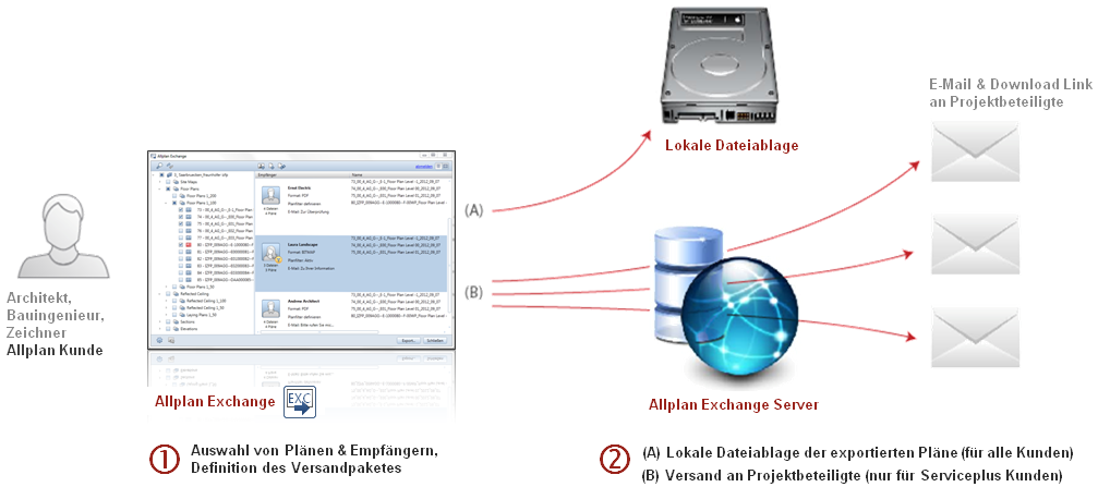allplan 2014 free download