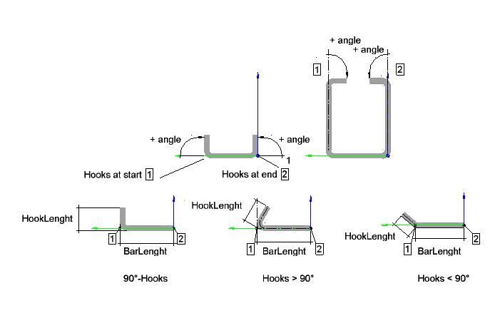 reinf_hooks_FormsAndParams