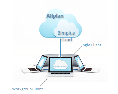 Neu180_AllplanShare_Overview