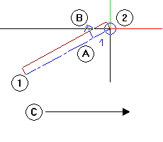 Offset direction of components