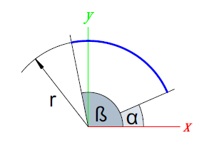 arc