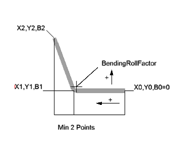 reinf_bar_f2