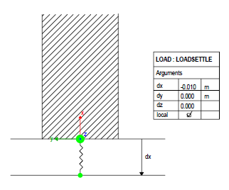 LOADSETTLE-Setzung