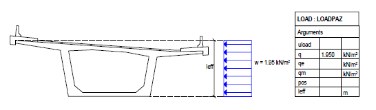 LOADPAZ-Wind auf Querschnitt