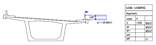 LOADPAZ-Wind auf Aufbauten