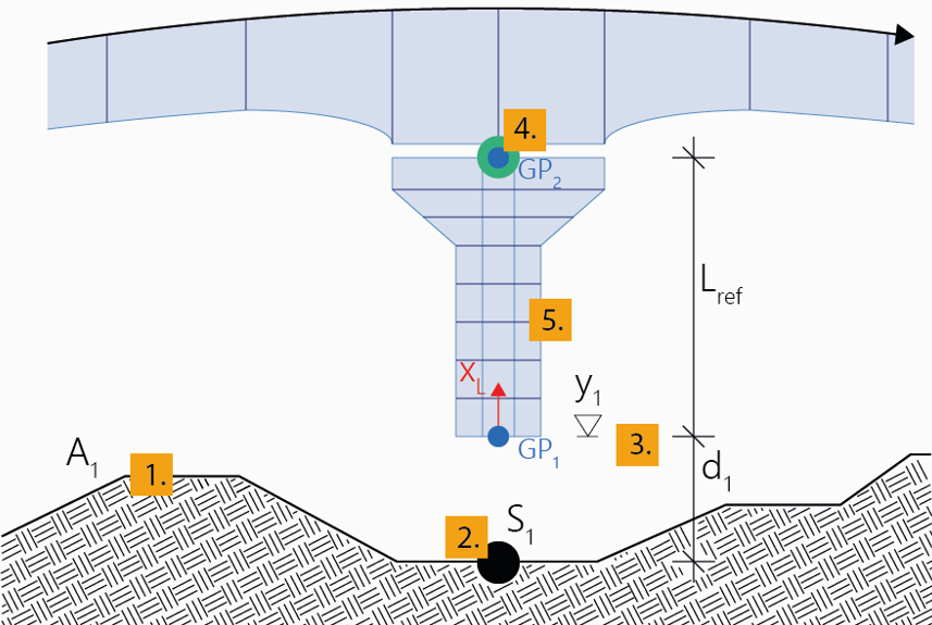 Pier5_axis-reference_point