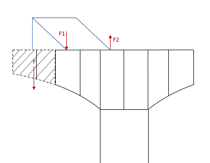 Cantilever_Step2