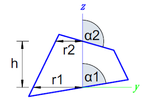 cone