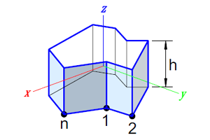 prism
