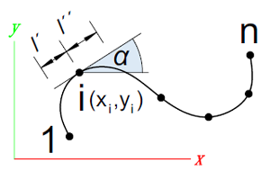 spline2_a