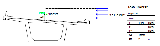 LOADPAZ-Wind auf Verkehr