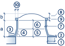 smartpart_lichtkuppel