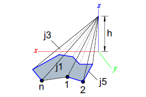 pyramid