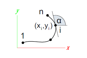 spline2