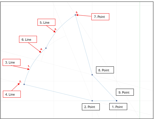 Arc_definition_2