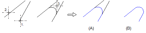 Example of 
