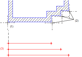 Dim Line Example Example of 'Block Dim. Line'