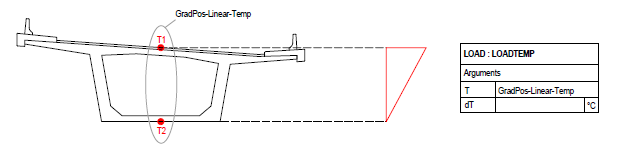 LOADTEMP-Grad-Linear