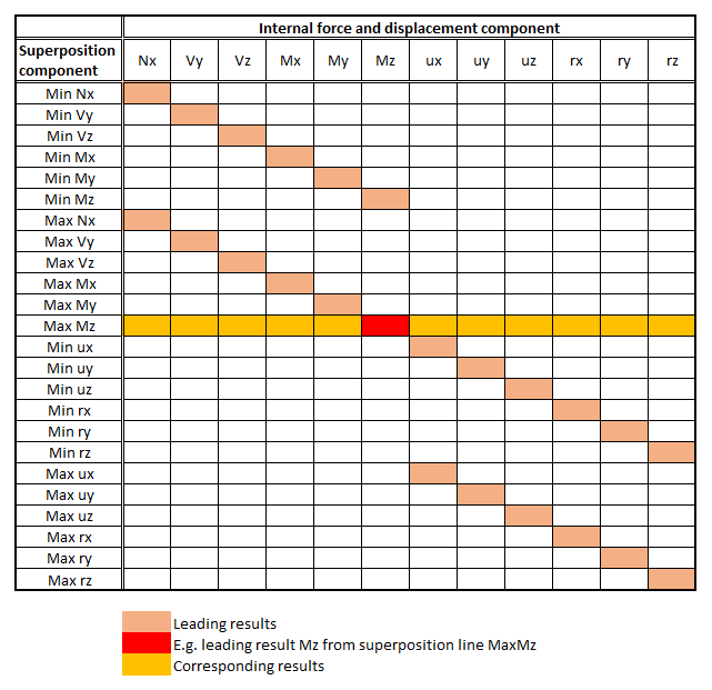Überlagerungsmatrix